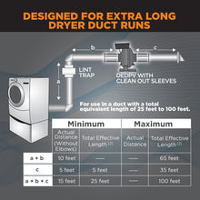 Load image into Gallery viewer, CENTRASENSE® DEDPV CLOTHES DRYER BOOSTER FAN KIT | DRM04
