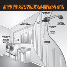 Load image into Gallery viewer, CENTRASENSE® DEDPV CLOTHES DRYER BOOSTER FAN KIT | DRM04