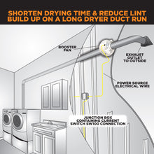 Load image into Gallery viewer, SUNCOURT® DRYER BOOSTING KIT | DRY04