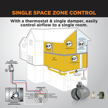 Load image into Gallery viewer, HVAC MOTORIZED DAMPER - NORMALLY CLOSED - POWER OPEN, SPRING RETURN
