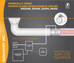 ZONEMASTER™ 6" FULLY ADJUSTABLE MOTORIZED AIRFLOW CONTROL DAMPER / NORMALLY OPEN | ZO206