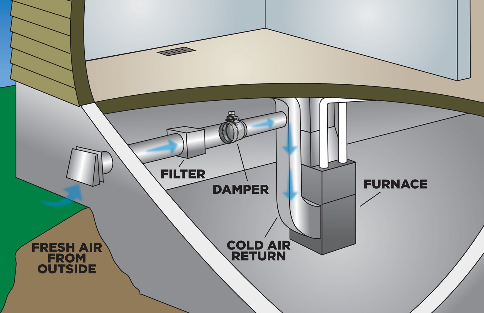 FRESH AIR INTAKE SYSTEMS IN HVAC