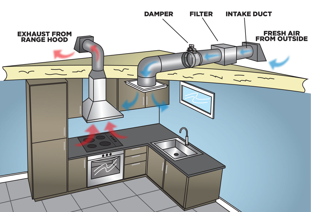 MAKE-UP AIR INTAKE SYSTEM IN HOME VENTILATION – Suncourt Inc.