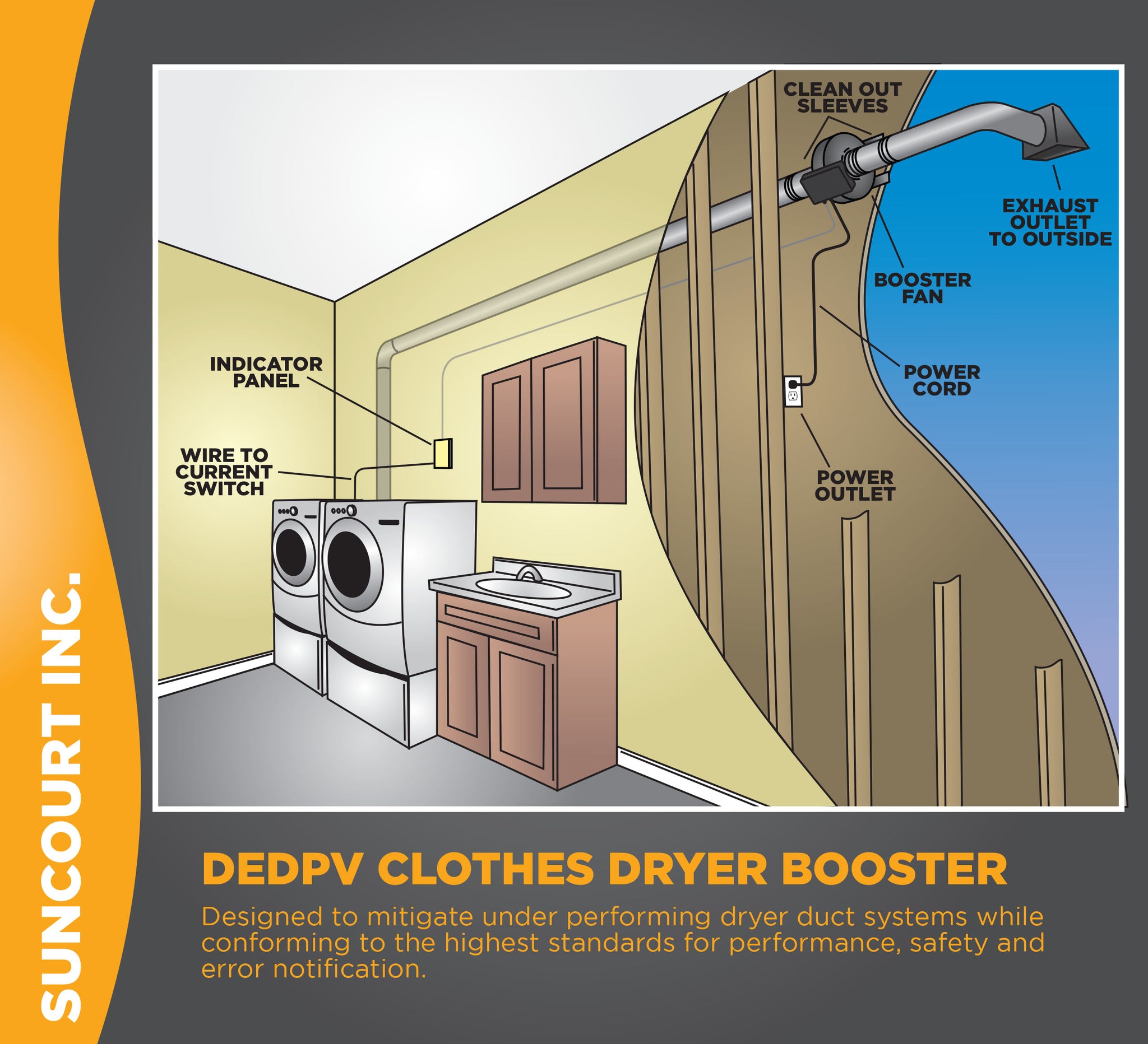 Suncourt 4 in. Dryer Booster Kit DRY04 - The Home Depot