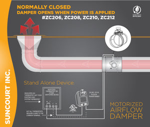 ZONEMASTER™ 4" FULLY ADJUSTABLE MOTORIZED AIRFLOW CONTROL DAMPER / NORMALLY CLOSED | ZC204