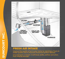 Load image into Gallery viewer, ZONEMASTER™ FULLY ADJUSTABLE MOTORIZED AIRFLOW CONTROL DAMPER / NORMALLY OPEN / POWER CLOSED