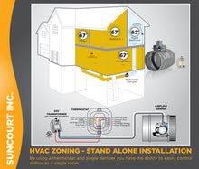 Load image into Gallery viewer, ZONEMASTER™ FULLY ADJUSTABLE MOTORIZED AIRFLOW CONTROL DAMPER / NORMALLY OPEN / POWER CLOSED