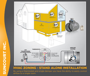 ZONEMASTER™ FULLY ADJUSTABLE MOTORIZED AIRFLOW CONTROL DAMPER / NORMALLY OPEN / POWER CLOSED