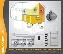 Load image into Gallery viewer, ZONEMASTER™ FULLY ADJUSTABLE MOTORIZED AIRFLOW CONTROL DAMPER / NORMALLY OPEN / POWER CLOSED