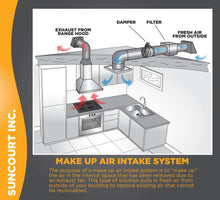 Load image into Gallery viewer, ZONEMASTER™ FULLY ADJUSTABLE MOTORIZED AIRFLOW CONTROL DAMPER / NORMALLY OPEN / POWER CLOSED