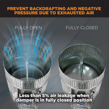 Load image into Gallery viewer, MAKE-UP AIR INTAKE KIT - NORMALLY CLOSED - POWER OPEN - SPRING RETURN