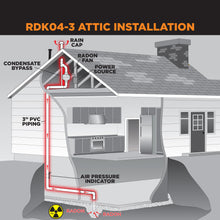 Load image into Gallery viewer, SUNCOURT® RADON FAN MITIGATION KIT | RDK04-3