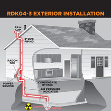 Load image into Gallery viewer, SUNCOURT® RADON FAN MITIGATION KIT | RDK04-3