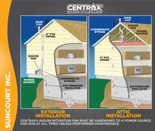 Load image into Gallery viewer, SUNCOURT® RADON FAN MITIGATION KIT | RDK04-3