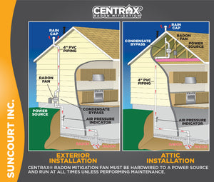 SUNCOURT® RADON FAN MITIGATION KIT | RDK04-3