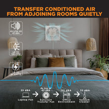 Load image into Gallery viewer, THRUWALL™ 2-SPEED ROOM TO ROOM TRANSFER FAN W/ AIRFLOW ADAPTOR PLATES | TW408