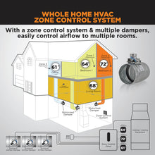Load image into Gallery viewer, HVAC MOTORIZED DAMPER - NORMALLY CLOSED - POWER OPEN, SPRING RETURN