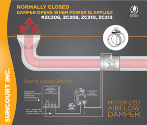 ZONEMASTER™ 12" FULLY ADJUSTABLE MOTORIZWED AIRFLOW CONTROL DAMPER / NORMALLY CLOSED | ZC212